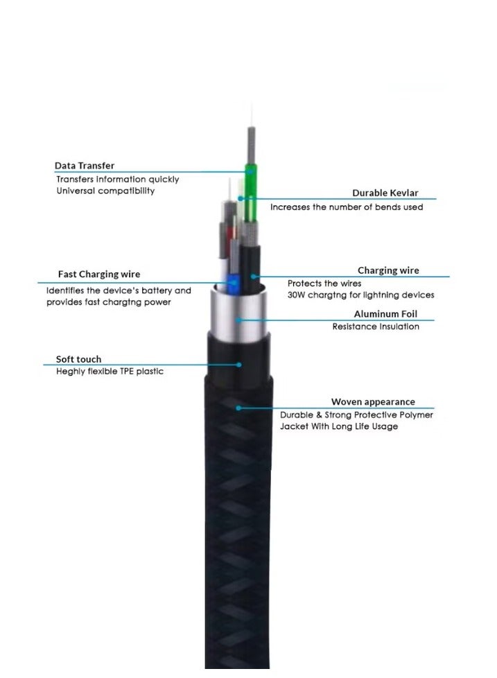 بيلك كابل شحن Type-C إلى Type-USB-A بقوة 18 وات – شحن متين وسريع - Image 2