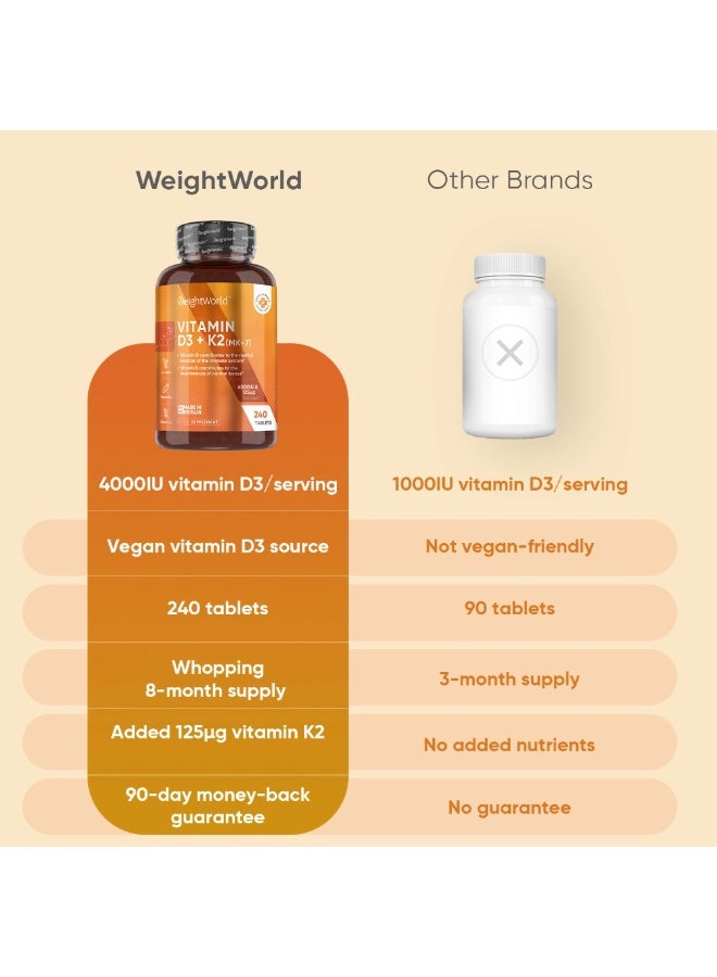 فيتامين د3 + ك2 (MK7) أقراص 4000 وحدة دولية + 125 ميكروغرام – يدعم صحة العظام والعضلات، 240 قرص، صنع في المملكة المتحدة - Image 5