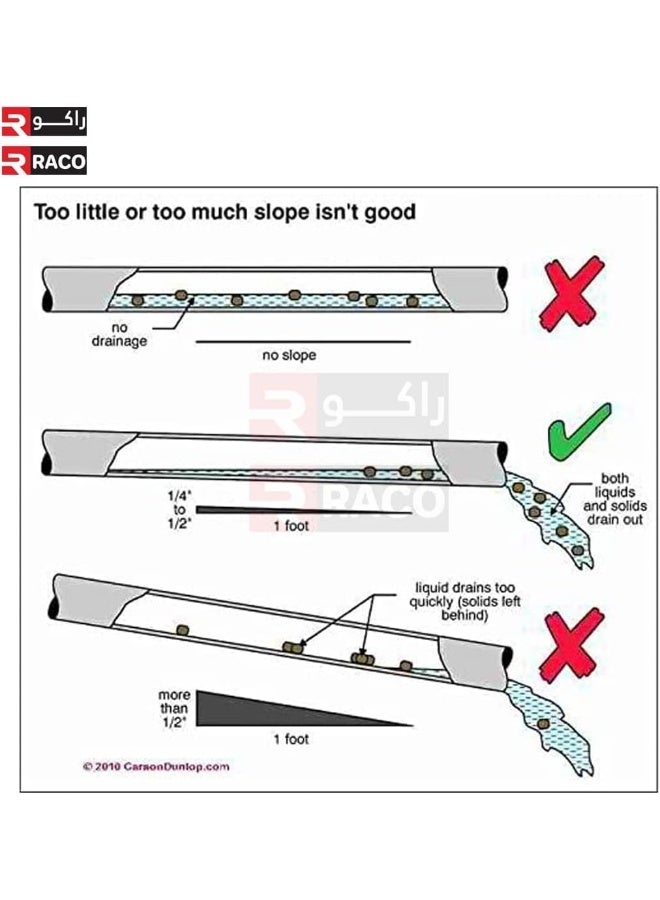 RACO Floor Grating, Drain Channel for Landscapes, Pools, Roofs, Terraces, Balconies, Gardens, Corridors 1Mtr Length Maid in Spain (Polypropylene (PP) 4.25")  - Image 4