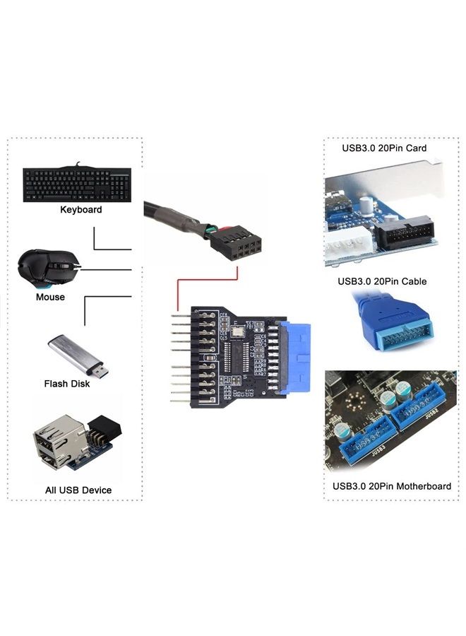CY Vertical Dual USB 3.0 A Type Female to Motherboard 20 Pin Box Header Slot Adapter PCBA - Image 1