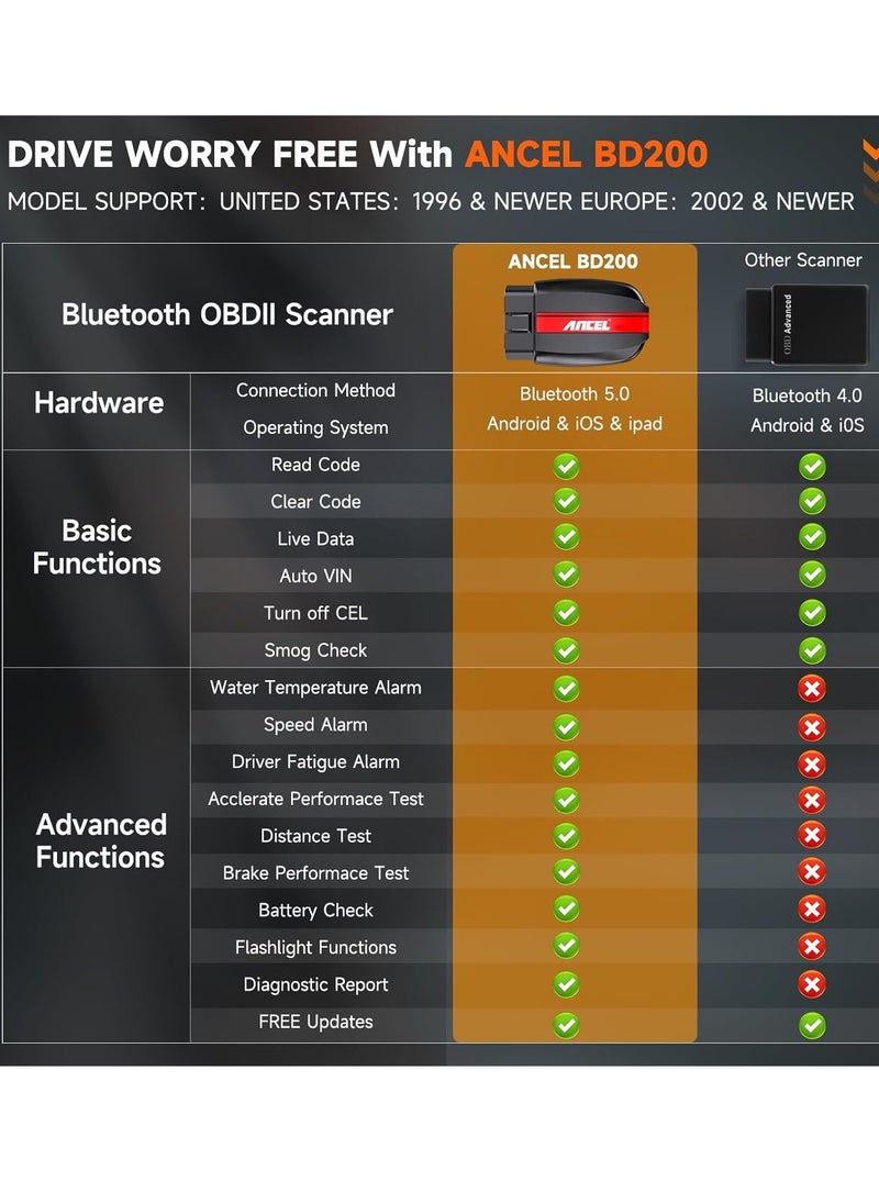 Ancel - BD200 OBD2 Scanner Bluetooth - Code Reader Check Engine Diagnostic Scan Tools with Car Battery Test, Exclusive App On iOS & Android, Wireless OBDII Adapter Works for 1996 Newer Vehicles - Image 1