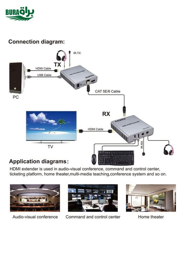 BURAQ - KVM 60m HDMI Network Cable Extender With Audio/Video Transmitter+Receiver, US Plug - Image 1