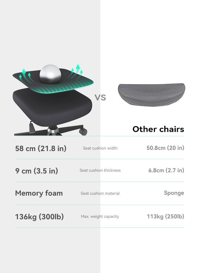 UNIKSAR Ergonomic Office Chair with 6cm Adjustable Lumbar Support, 2D Headrest & 3D Armrests, Breathable Mesh Desk Chair, Reclining Computer Chair for Home & Office, Black - Image 5