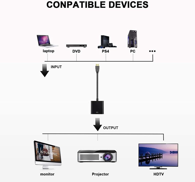 SKYCELL VGA to HDMI Converter Adopter Cable 1080P for Computer, Laptop, TV, Preojectors Black - Image 3