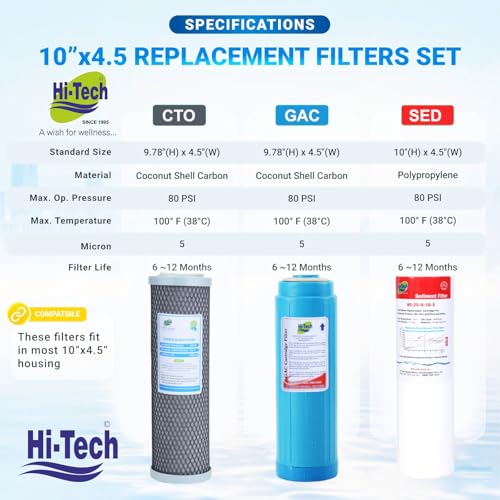 Hi-Tech Replacement CTO GAC PP Cartridges Filter Set 10 Inch for Under Sink RO Water Purifier - 3 Pcs - Image 2