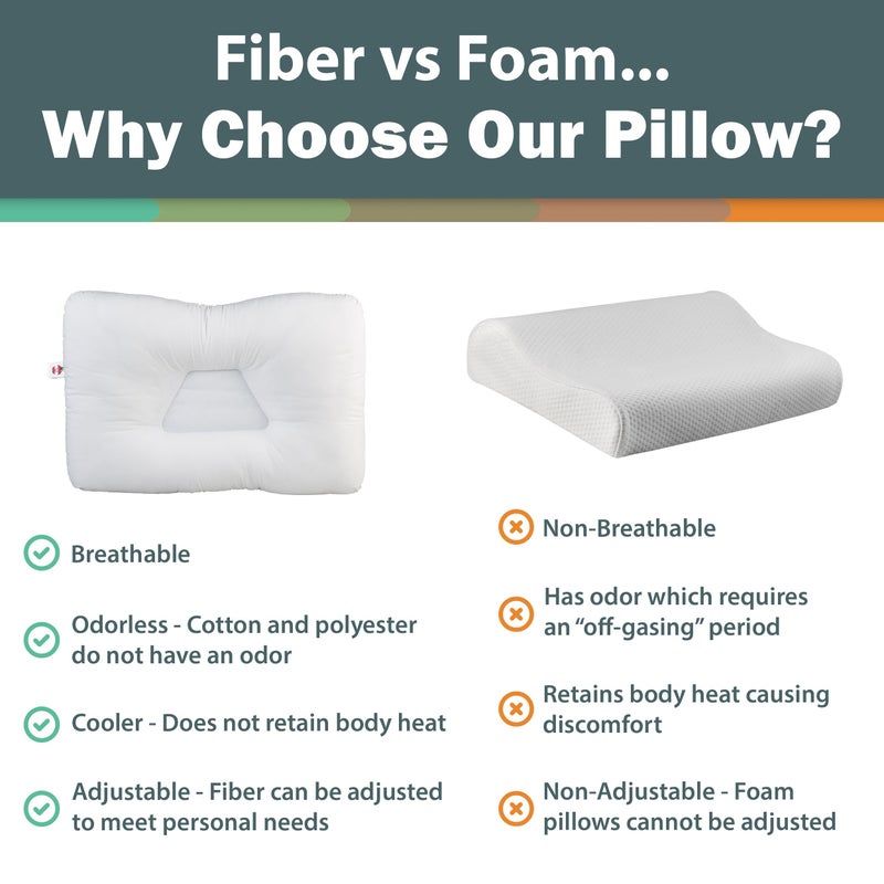 Core Products Original Tri-Core Firm-Cervical Support Pillow for Neck, Shoulder, & Back Pain Relief-Ergonomic Orthopedic Contour Pillow for Back and Side Sleep-Assembled in USA- Firm, Full Size - Image 4