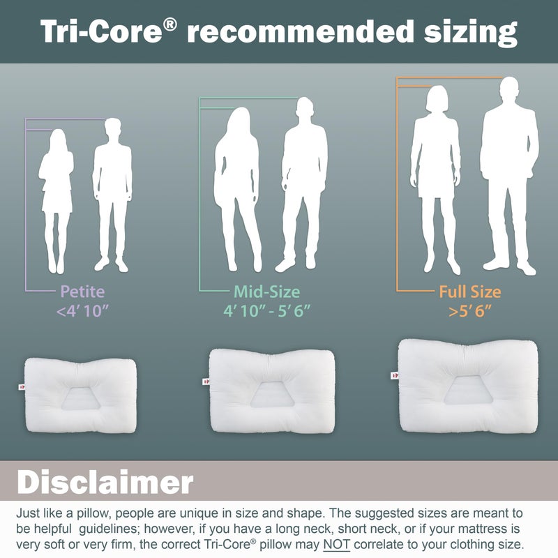 Core Products Original Tri-Core Firm-Cervical Support Pillow for Neck, Shoulder, & Back Pain Relief-Ergonomic Orthopedic Contour Pillow for Back and Side Sleep-Assembled in USA- Firm, Full Size - Image 5