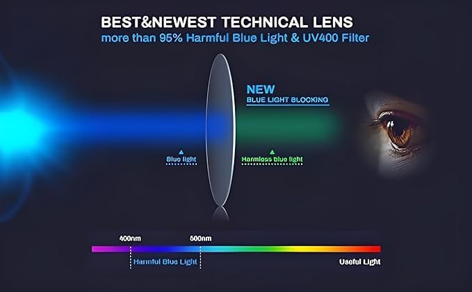 INDIFABRO Blue Light Blocking Glasses for Men & Women | Zero Power Anti Glare Computer Glasses for Eye Protection | German Lens for Mobile, Office & Gaming - Image 3