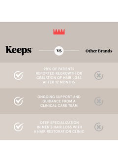 Keeps Keeps Matte Thickening Pomade for Men - Natural Ingredients for Fuller Hair: Biotin, Caffeine, Green Tea & Saw Palmetto - All-Day Medium Hold for All Styles  - Image 4