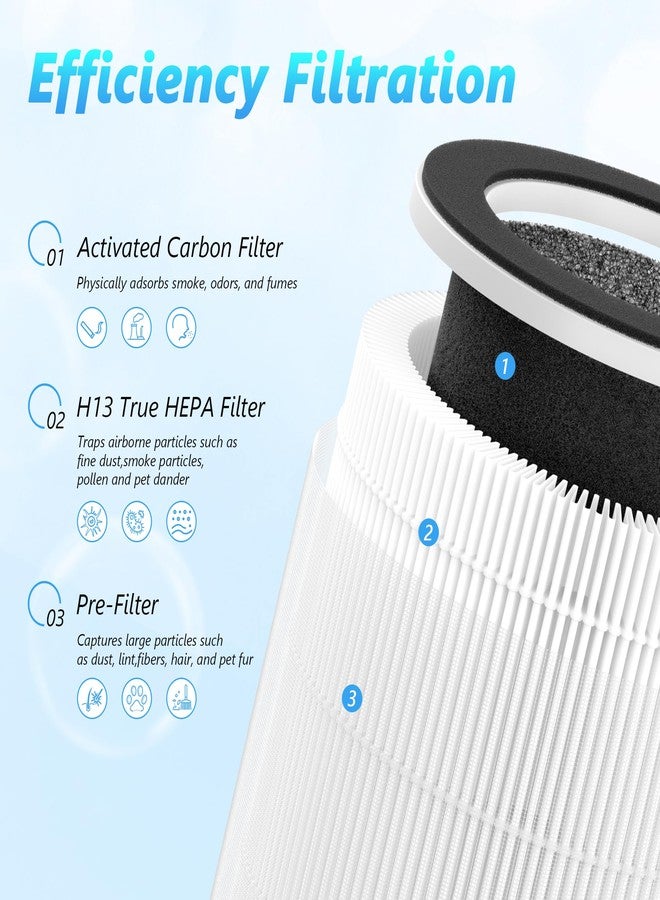 CFKREYA 2 Pack HAP606 Replacement Filter for XenonLab VisionAir HAP606 Air Purifier, 3-Stage HEPA Filtration with Activated Carbon, White - Image 3