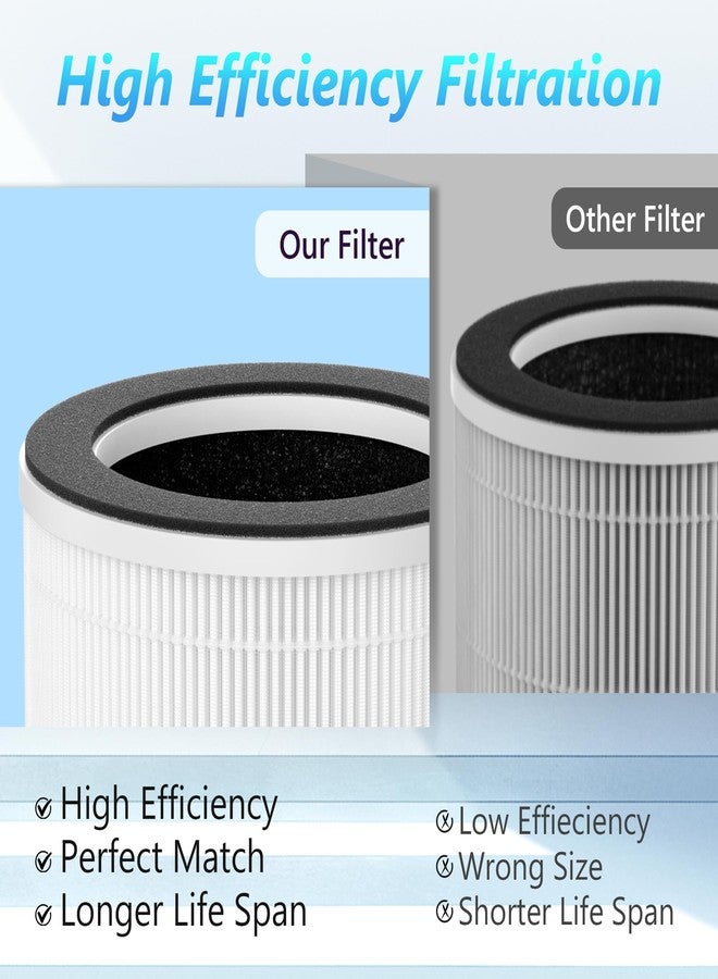 CFKREYA 2 Pack HAP606 Replacement Filter for XenonLab VisionAir HAP606 Air Purifier, 3-Stage HEPA Filtration with Activated Carbon, White - Image 4