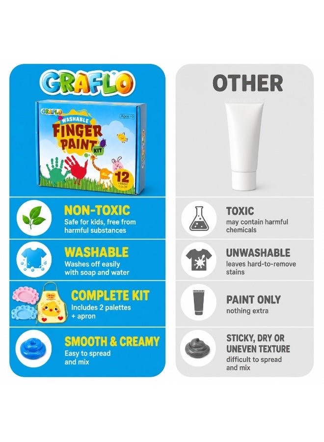 GRAFLO Finger Paint Set for Kids, 12 Colors (30ml Each) with 2 Palettes & Waterproof Apron, Washable Non-Toxic Painting Kit for Toddlers & Children Ages 3-8 - Image 2