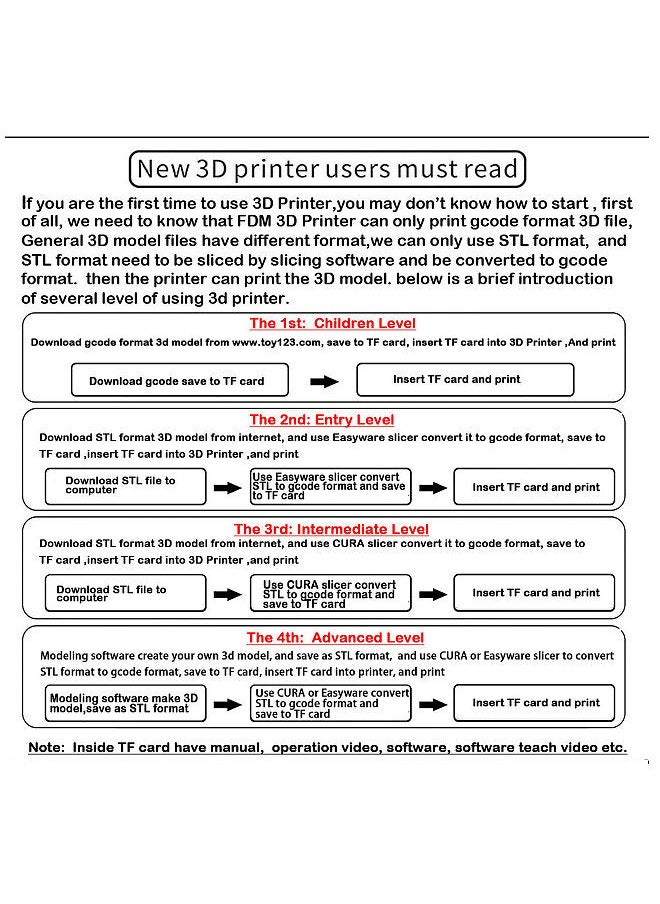 3D Printer Mini Desktop Printing Machine for Kids 100x100x100mm Print Size Removable Platform One-Key Printing with TF Card PLA Sample Filament for Beginners Household Education
