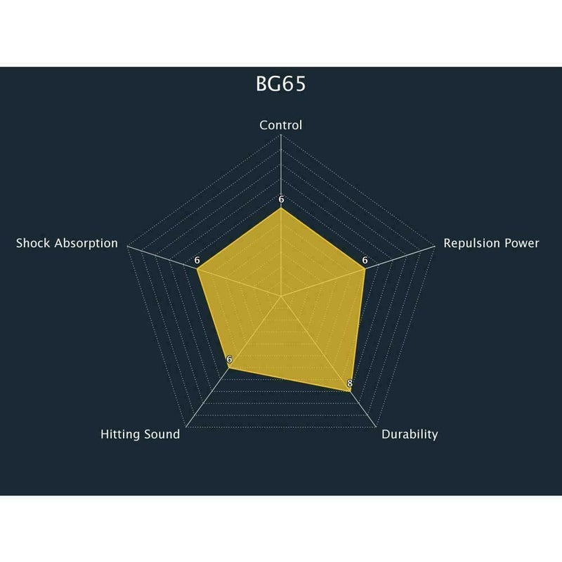 Yonex BG 65 Badminton String - Black - Image 2