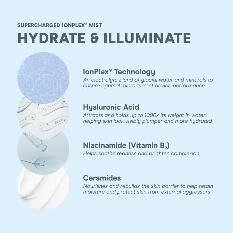 Nuface بخاخ الوجه نوفيس سوبر تشارجد آيون بليكس - 3 في 1 بخاخ مرطب فائق الدقة ومقلص للمسام مع حمض الهيالورونيك + تقنية آيون بليكس لحبس الرطوبة وتعزيز علاج الميكروكهرباء (5 أونصات) - Image 2