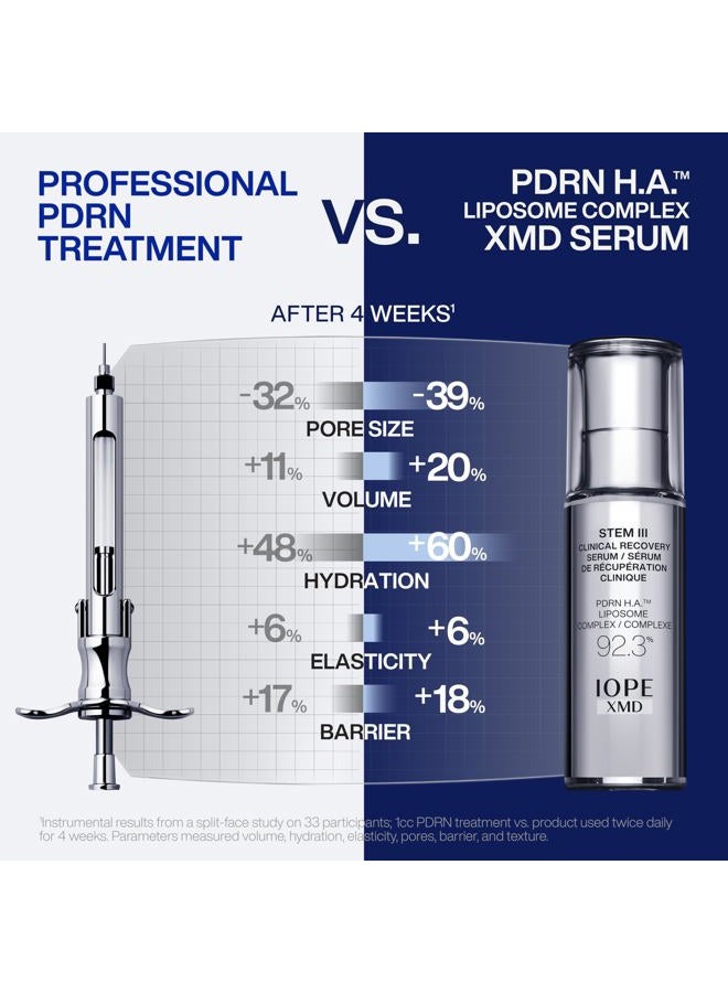 Iope XMD Stem III Clinical Recovery Serum - Professional PDRN Treatment-Level Results - Visibly Firms, Plumps Volume, and Refines Pores - With Hyaluronic Acid - 1.01 fl. oz. - Image 3
