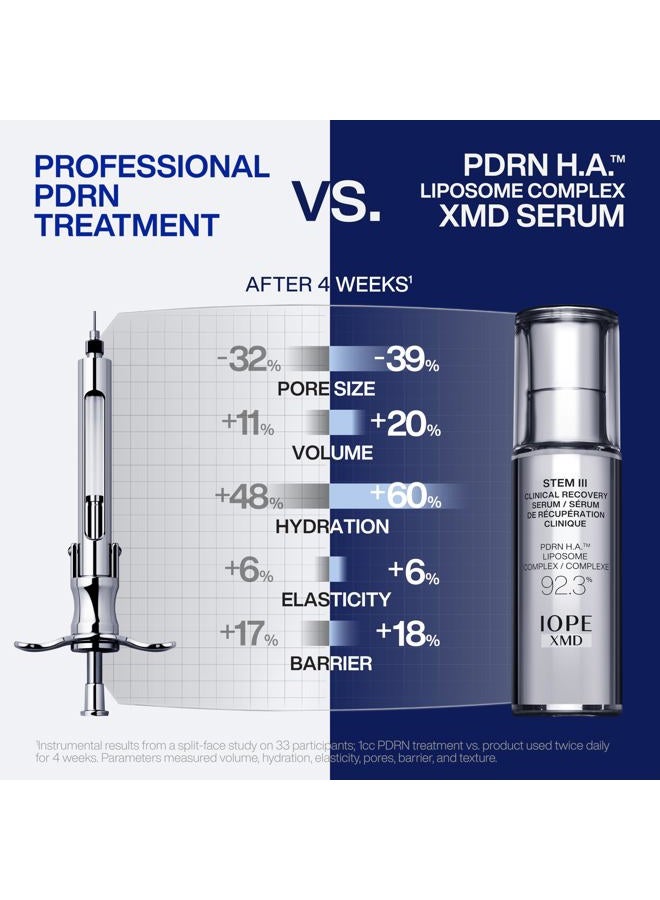Iope XMD Stem III Clinical Recovery Serum, 1.01 fl. oz. - Image 3