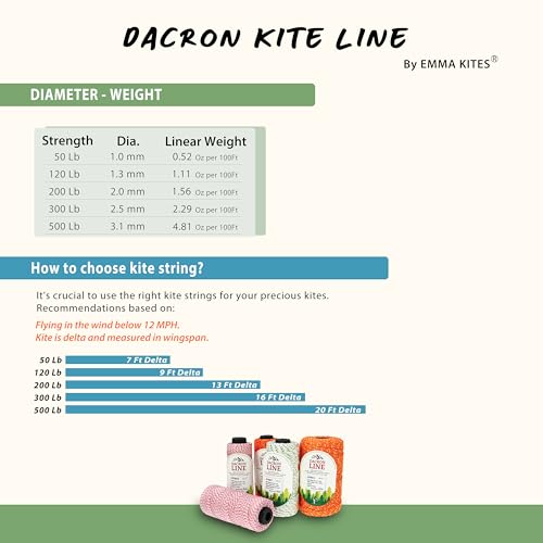 emma kites 500LB 500Ft Braided Kite String Dacron Polyester Cord Spool Kite Line for Large Kite Flying Outdoor Tactical Craft Low Stretch Heavy Duty - Image 5