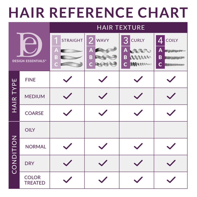 Design Essentials Agave & Lavender Moisturizing Blow-Dry & Styling Primer, 8 Ounce - Image 3