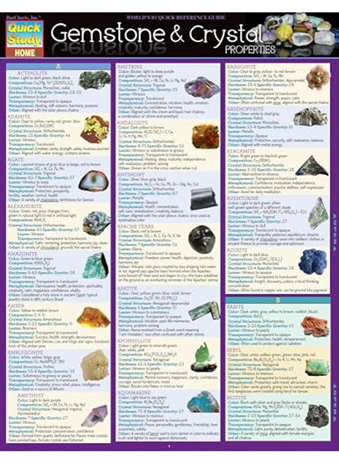 Gemstone & Crystal Properties