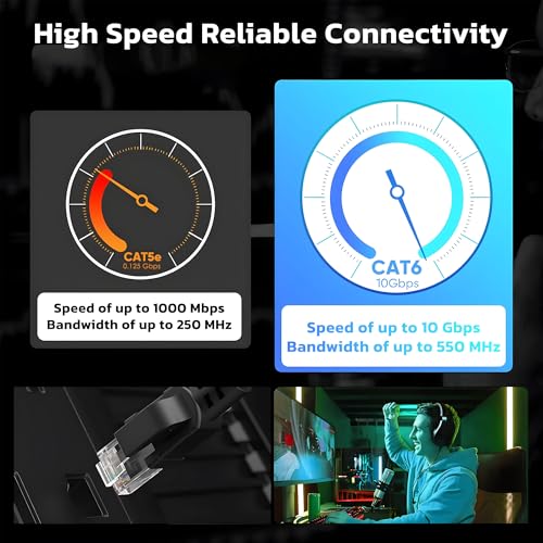 Ant Esports AEC6103 Cat6 Ethernet Cable 550MHZ High Speed UTP LAN Cable Network Cable Internet Cable RJ45 Cable LAN Wire Patch Computer Cord Category Gigabit 6 Wires for Modem,Computer,Router_3M Black - Image 3