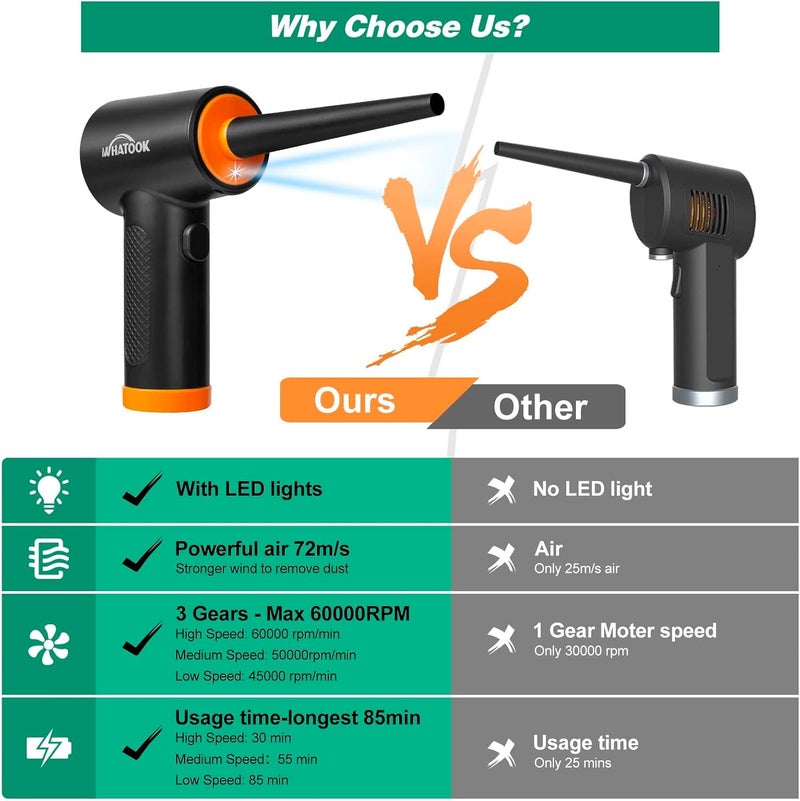 WHATOOK Compressed Air Blower, Powerful Electric Dusters, Compressed Air Duster, 6000mAh Battery Electric Air Duster for PC Duster for Cleaning PC, Home for Pets Low wear optimized design - Image 5