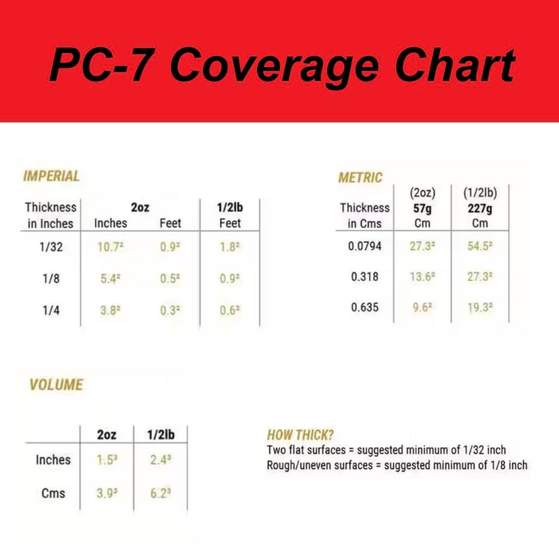 PC Products معجون لاصق إيبوكسي PC-7 من PC Products، ذو جزئين، ثقيل الوزن، 8 رطل في علبتين، رمادي فحمي 128770 - Image 4