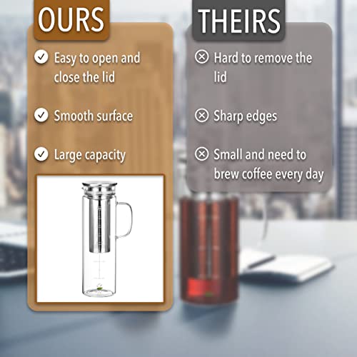 Brew To A Tea BTaT- Cold Brew Coffee Maker, 1.5 Quart,48 oz Iced Coffee Maker, Iced Tea Maker, Airtight Cold Brew Pitcher, Coffee Accessories, Cold Brew System, Cold Tea Brewing, Coffee Gift - Image 5