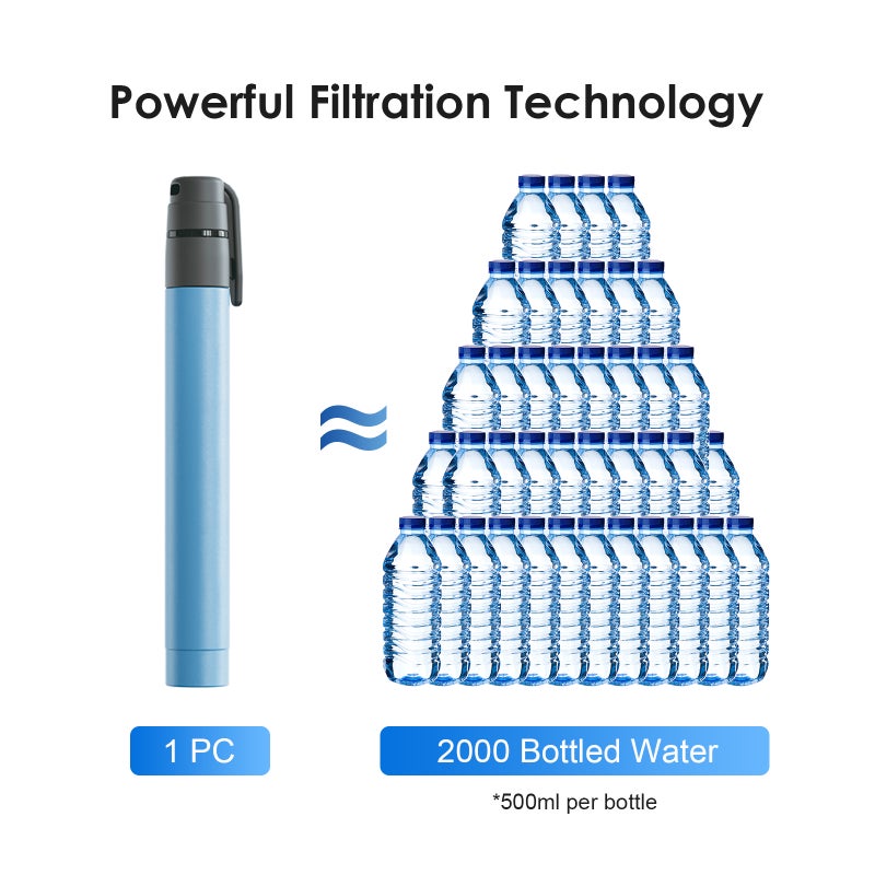 Outdoor Mini Water Filter Straw Emergency Portable System for Camping Hiking Travel - Image 5