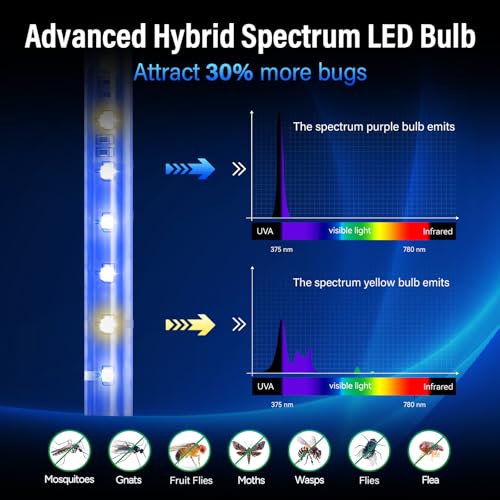 GeckoMan LED Indoor Bug Zapper Indoor Fruit Fly Trap for Indoors Mosquito Zapper Fly Zapper, Energy-Saving Max-Attract Hybrid-Spectrum Tube • 10-Yr Life, Enhanced High-Volt Instant Kill - Image 2