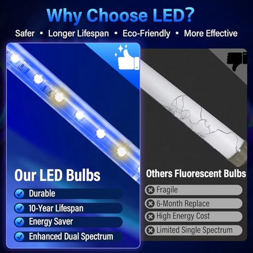 GeckoMan LED Indoor Bug Zapper Indoor Fruit Fly Trap for Indoors Mosquito Zapper Fly Zapper, Energy-Saving Max-Attract Hybrid-Spectrum Tube • 10-Yr Life, Enhanced High-Volt Instant Kill - Image 3