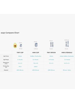 EZPZ Mini Utensils - Sage - pzsku/Z25A429B8E08DC5CB4E08Z/45/_/1740647895/fe3d705c-d55d-409b-b4dd-f26463122fe4