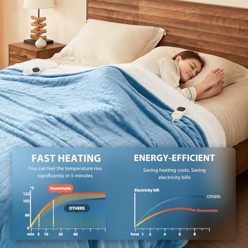 Homemate Electric Heated Blanket Twin - 62"x84" Heating Bed Blankets Throw with 10 Heating Levels 8 Hours Auto Off Fast Heating Over-Heated Protection Ultra Soft Warm Flannel ETL Certified Blue - Image 2