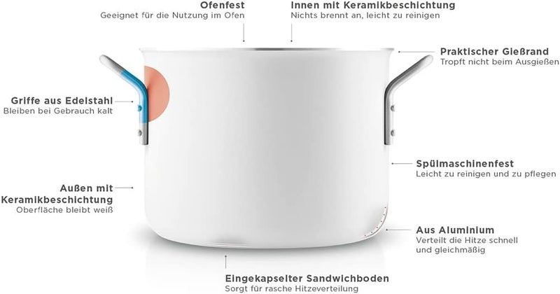 Eva Solo 3.8L White Line Pot with Ceramic Non-Stick Coating | Induction Compatible Danish Cookware - Image 5