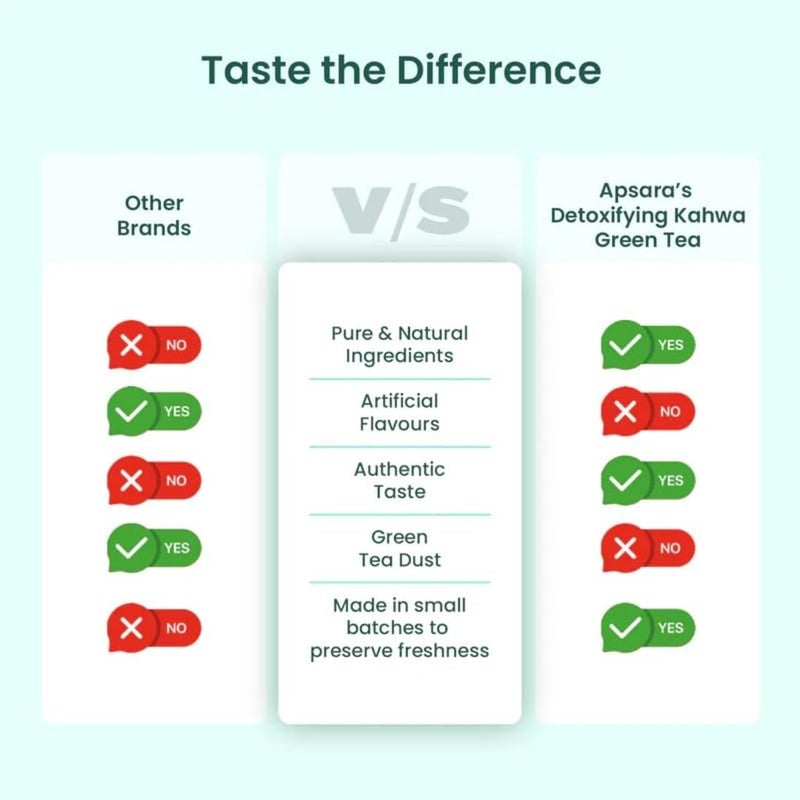 APSARA Detoxifying Kahwa Green Tea - 100 Tea Bags, Spiced Kashmiri Desi Kahwa Green Tea, Immunity Booster, Blended with Rock Salt, Tulsi, Cardamom, Cinnamon, Black Pepper, Ashwagandha Tea - Image 3