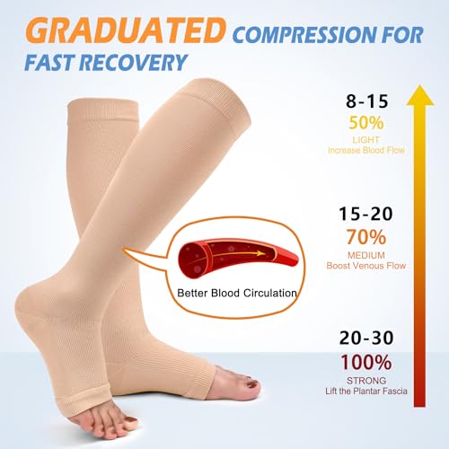 CTHH 3 Pack Open Toe Compression Socks for Women & Men, Toeless Knee High Stockings for Circulation Support, Nude Large-X-Large - Image 3