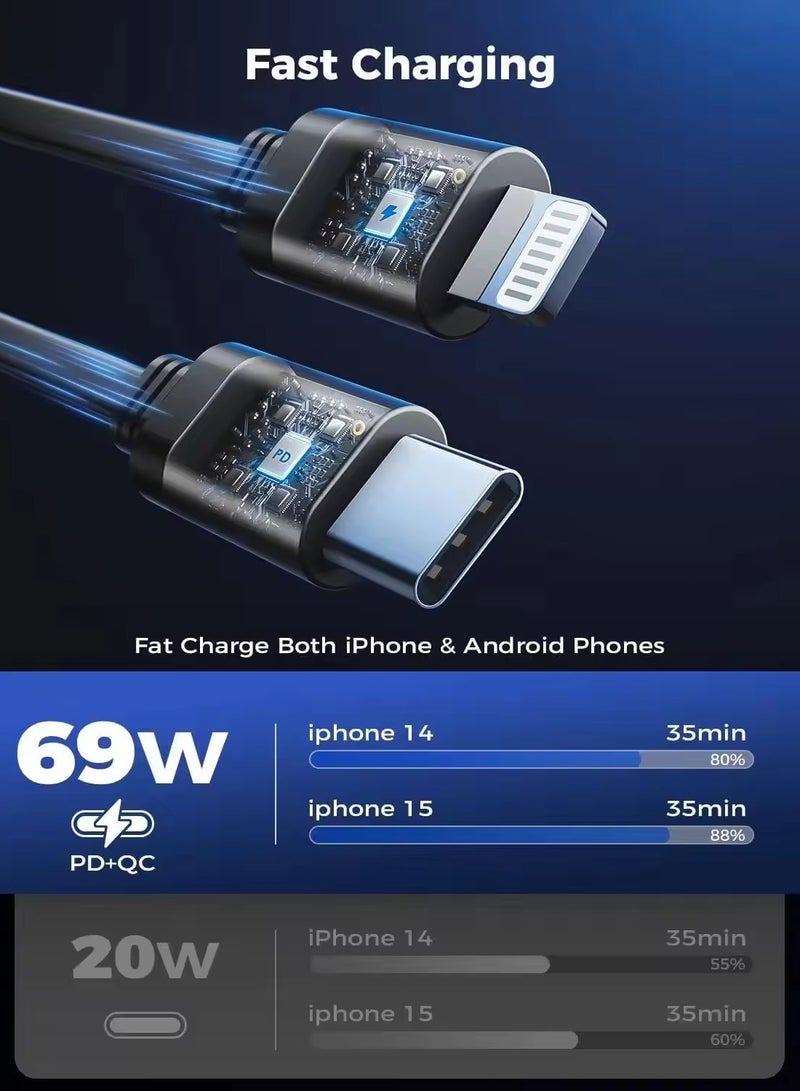 MIXSNOW 4 في جهاز واحد قابل للسحب مهايئ إخماد السجائر [69 واط]، سريع الشحن USB C مهايئ شاحن السيارة مع كابل كابل قابل للسحب، منظمة السيارات لآيفون 15 برو ماكس بلس - Image 5