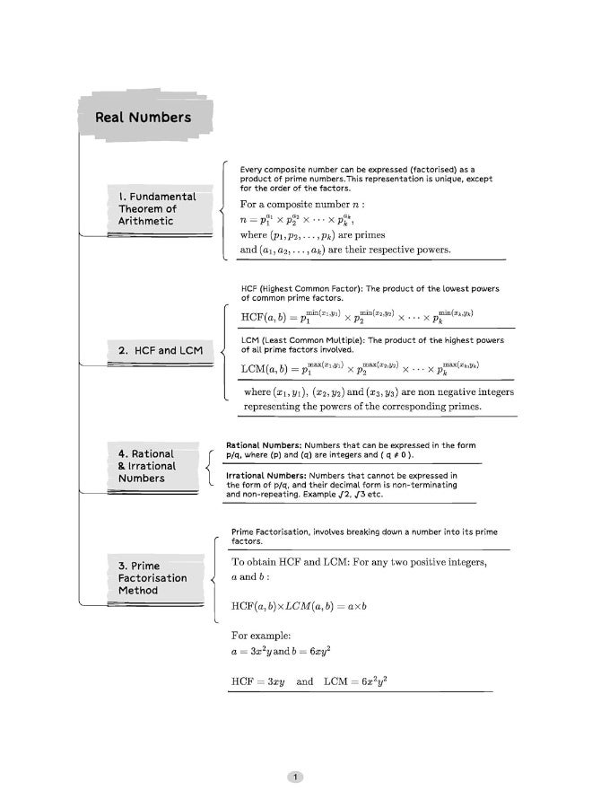 Final Hustle for CBSE Class 10 Mathematics Standard by Padhle - End ...
