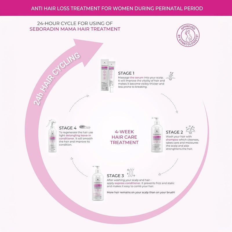 Seboradin Leave In Conditioner for Pregnant Women Smoothing Mama Hair 200 ml - Image 2