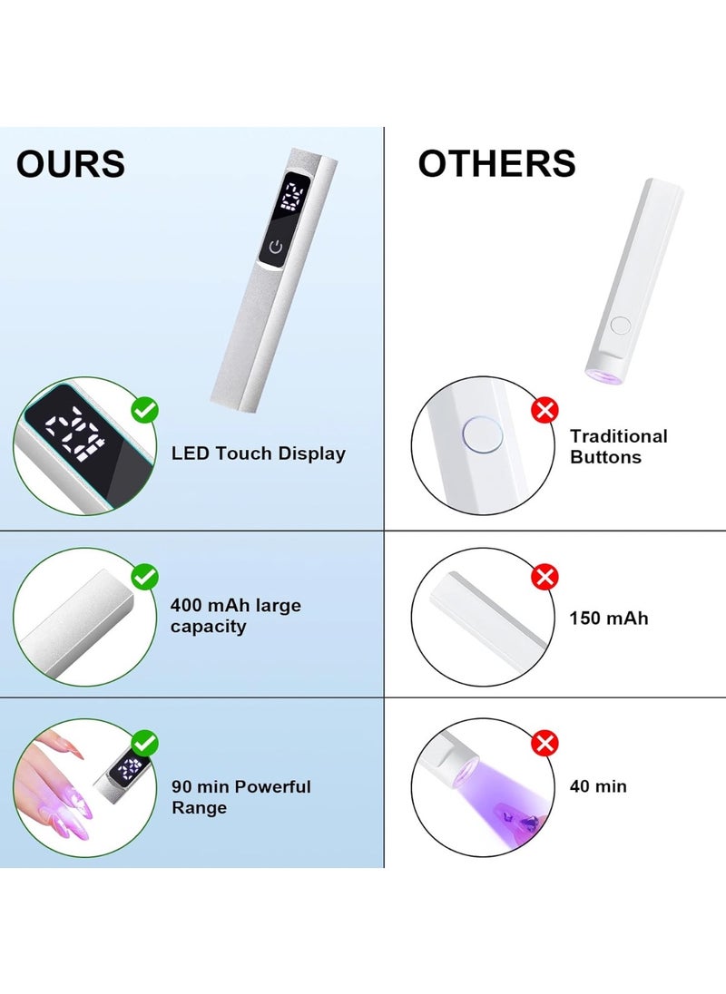 Mini UV LED Nail Lamp for Gel Nails, 2.0 Handheld UV Light for Fast Curing with Touch Screen- Silver