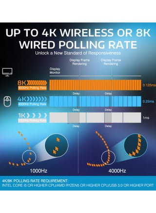 ماوس ألعاب لاسلكي خفيف الوزن X3PRO بدقة 4K/8K مع وضع ثلاثي (سلكي/2.4 جيجاهرتز/بلوتوث)، مستشعر بصري PAW3395، دقة 26 ألف نقطة في البوصة، مفتاح Kailh GM8.0، بطارية طويلة الأمد، 7 أزرار لأجهزة الكمبيوتر الشخصية/الكمبيوتر المحمول/ويندوز/ماك - view 3