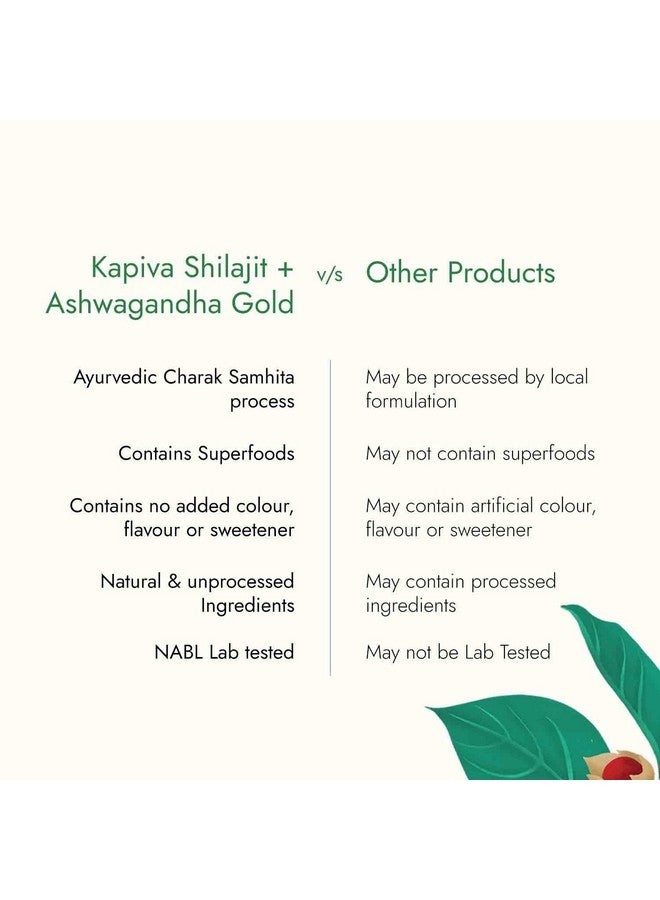Kapiva كابيفا شيلاجيت الهيمالايا + أشواغاندا جولد | تعزيز القدرة على التحمل وتقليل التوتر | طبيعي وأيورفيدي، قرص - Image 5