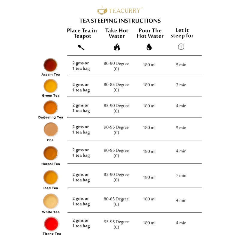 Teacurry Fasting Tea (1 Month Pack, 30 Bags) - Fasting with Immunity and Energy Benefits| Intermittent Fasting Tea |100% Natural & Vegan - Image 5