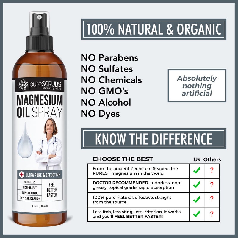 pureSCRUBS Fast Acting Pure Topical Magnesium Oil Spray for Feet, Skin, Body, Ultra Fast Absorption for Better Health, Pure Zechstein Brine - (4 fl oz - 1pk) - Image 4