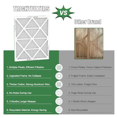 TRIGHTFILTERS 20x24x1 Air Filter 4 Pack, MERV 8 Pleated Dust Defense Air Filters Replacement Air Conditioner HVAC AC Furnace Filter, Durable and Lightweight - Image 3