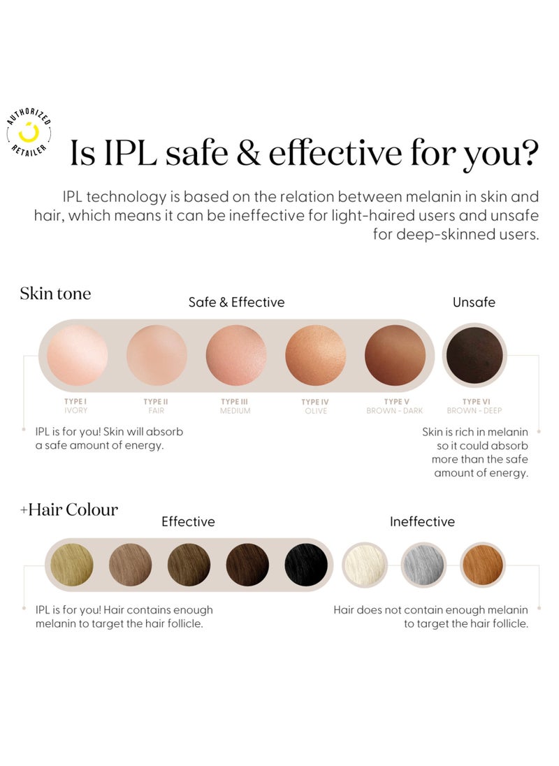 SMOOTHSKIN - SmoothSkin Pure Mini Lite IPL: IPL Hair Removal Device with 1 Energy Settings for Men & Women, Long-Lasting, Hair-Free Skin at Home(Green) - Image 1