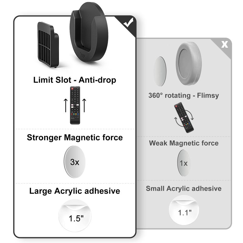YYILIS Magnetic Remote Control Holder Wall Mount, Self-Adhesive Bedside Caddy for TV Backside/Bedroom/Office/RV Home Organizer Storage(Black 8) - Image 2