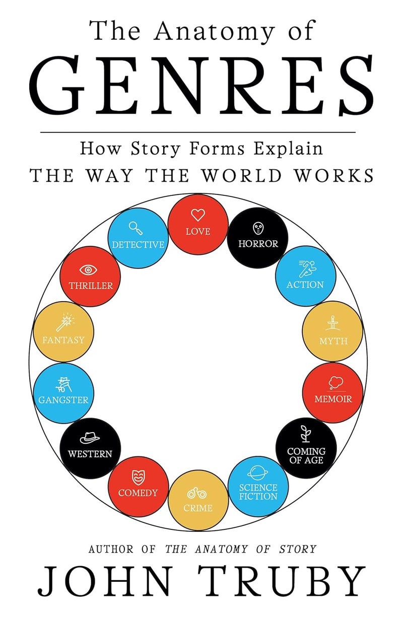 Anatomy of Genres - Image 1