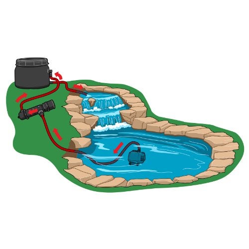 TetraPond Clear Choice Biofilter PF-1 For Efficient Filtration - Image 3