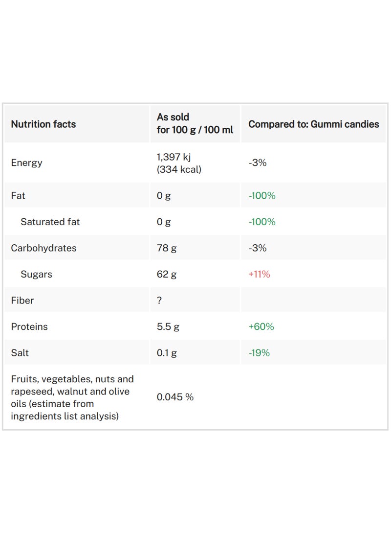 Fini خواتم الخوخ (خواتم بيش) - Image 2